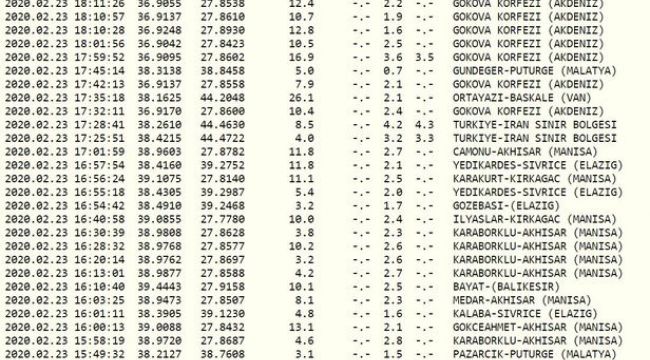 Van'ı vuran 5,9 büyüklüğündeki deprem neden yıkıcı oldu?